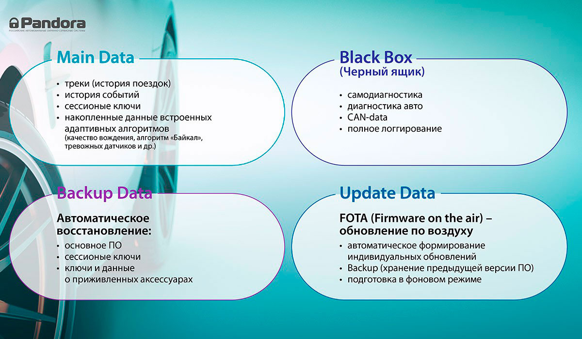 Сигнализация Pandora UX-4790