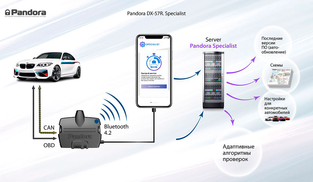 Сигнализация Pandora DX-57R